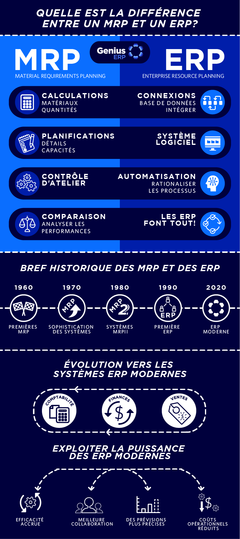 Quelle Est La Diff rence Entre Un Erp Et Un Sap YDYV Quelle Est La Diff rence Entre Un Erp Et Un Sap YDYV