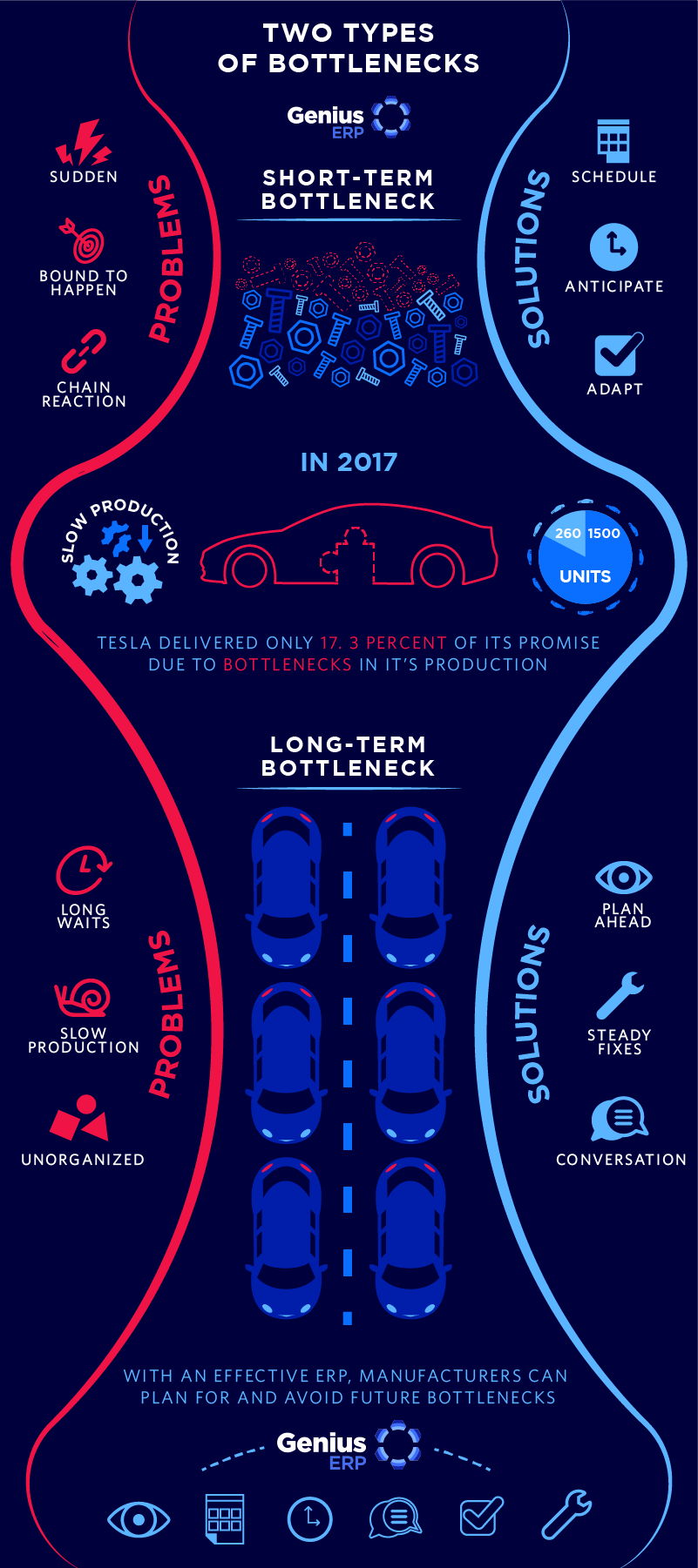two types of bottlenecks infographic