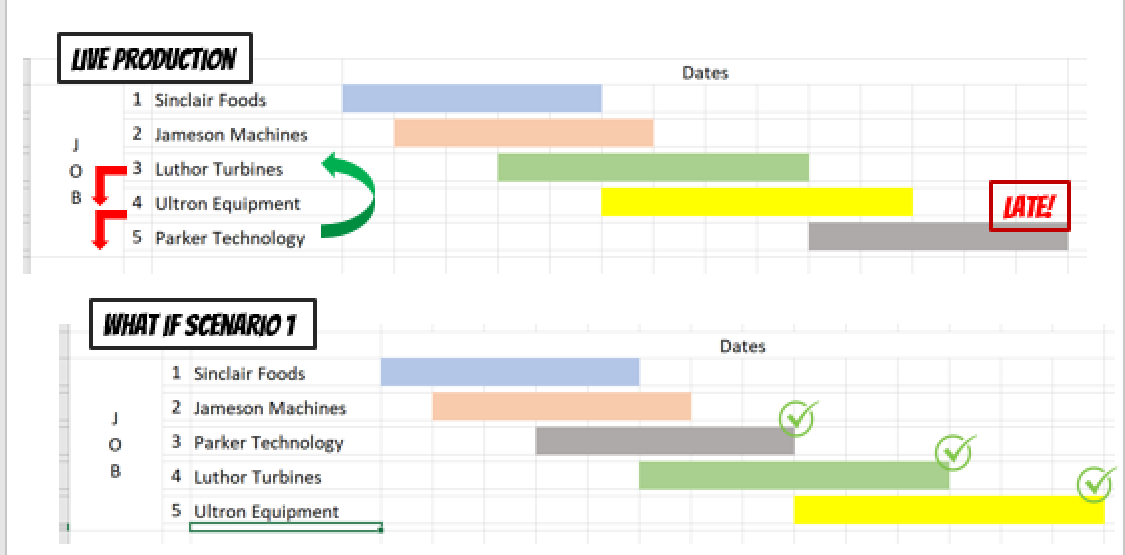 what if scheduling example graphic