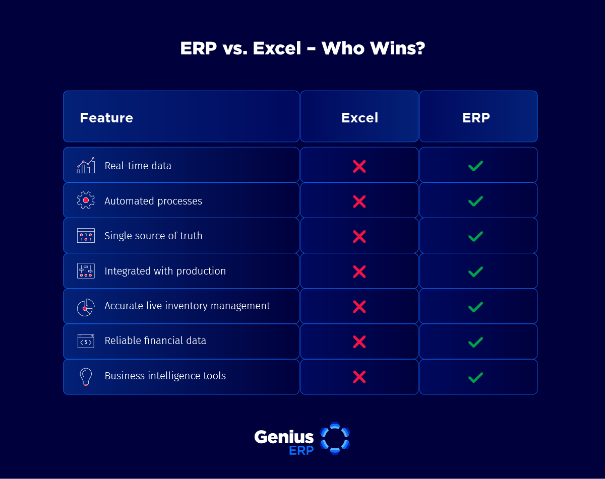 comparison table of ERP and Excel benefits