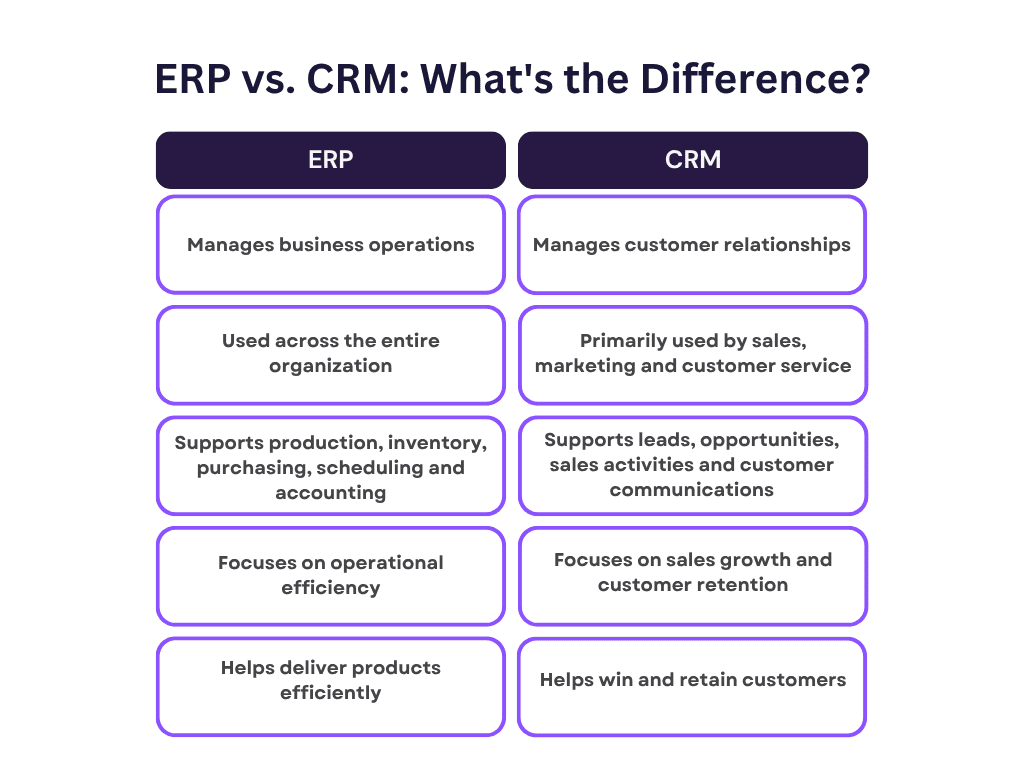 erp vs crm