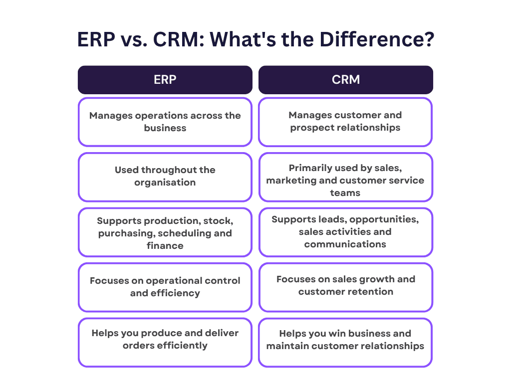 erp vs crm