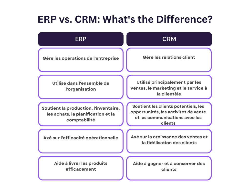 erp vs crm