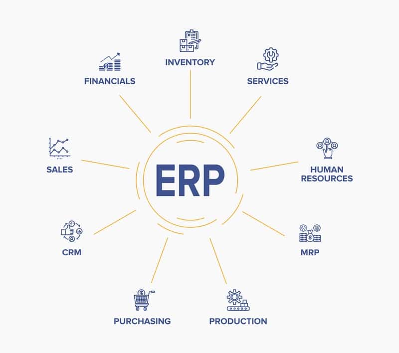 what is an ERP connecting departments