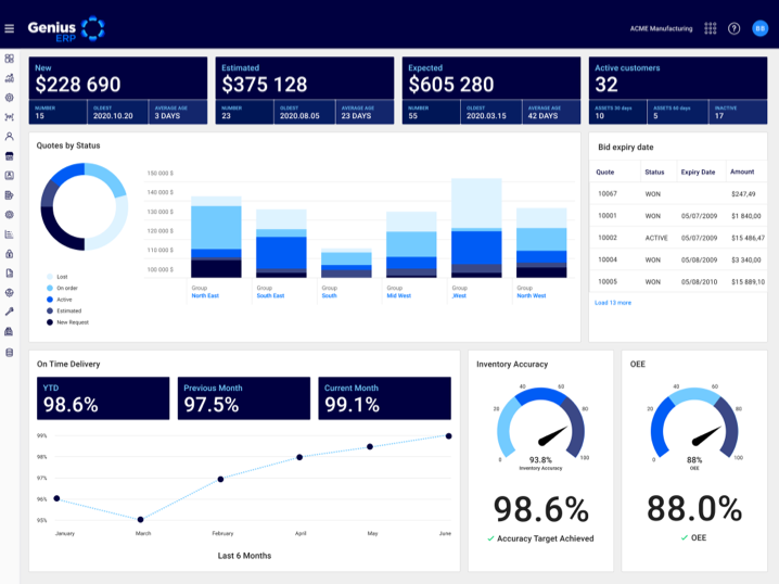 genius erp analytics dashboard