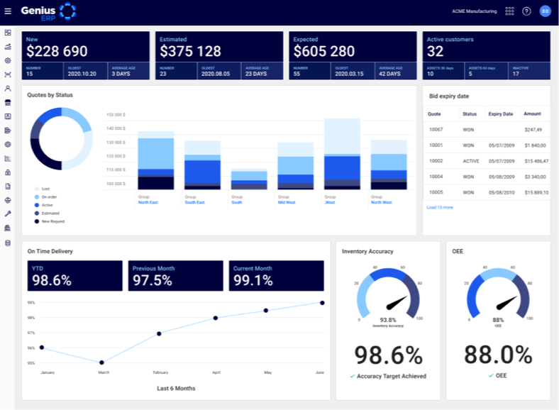 genius erp analytics dashboard