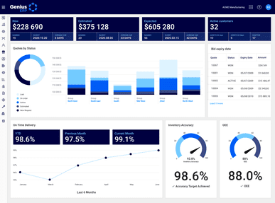 genius erp analytics dashboard