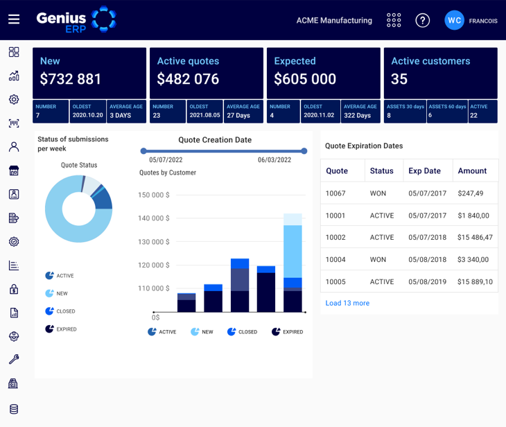 genius erp analytics dashboard