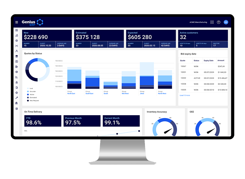 genius analytics dashboard screenshot