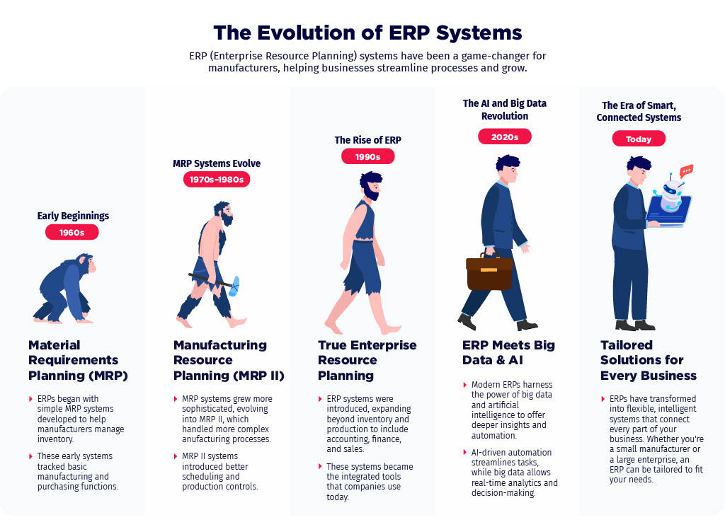 history of ERP timeline infographic.