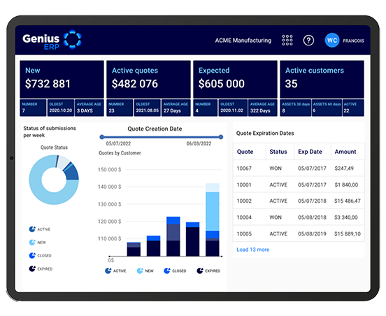 genius screenshot tablet bar graphs and pie chart