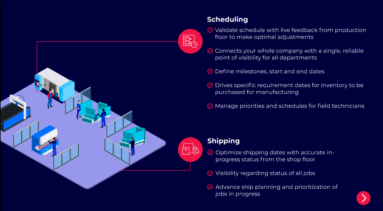 Virtual tour scheduling and shipping