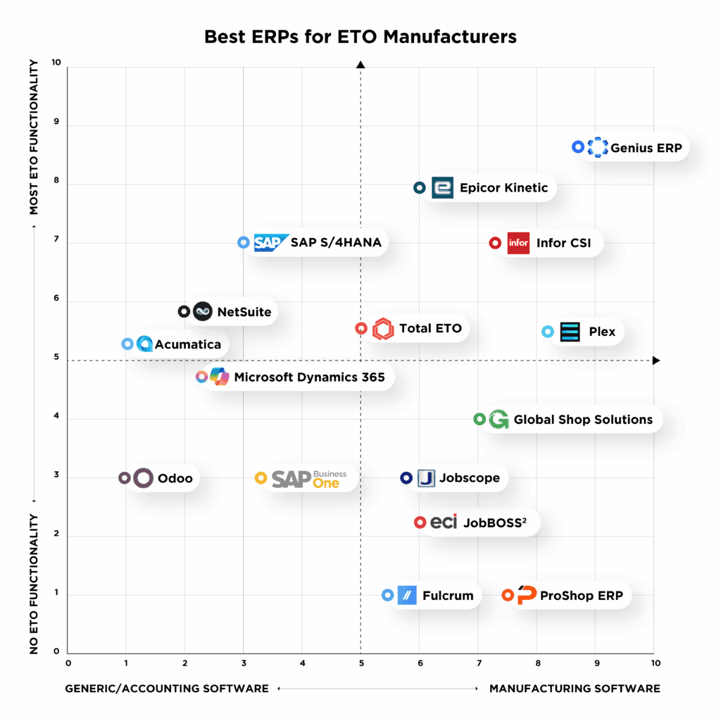 Best ERP for Manufacturing 2026 - Genius ERP