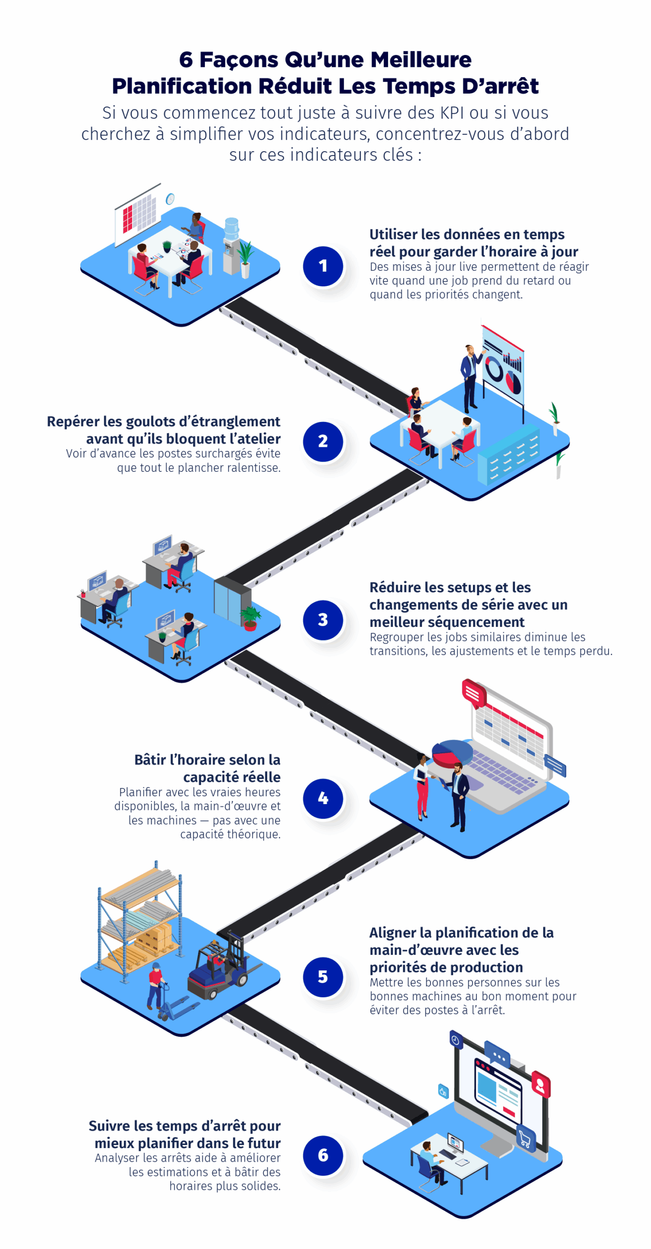 6 façons dont une meilleure planification réduit les temps d’arrêt