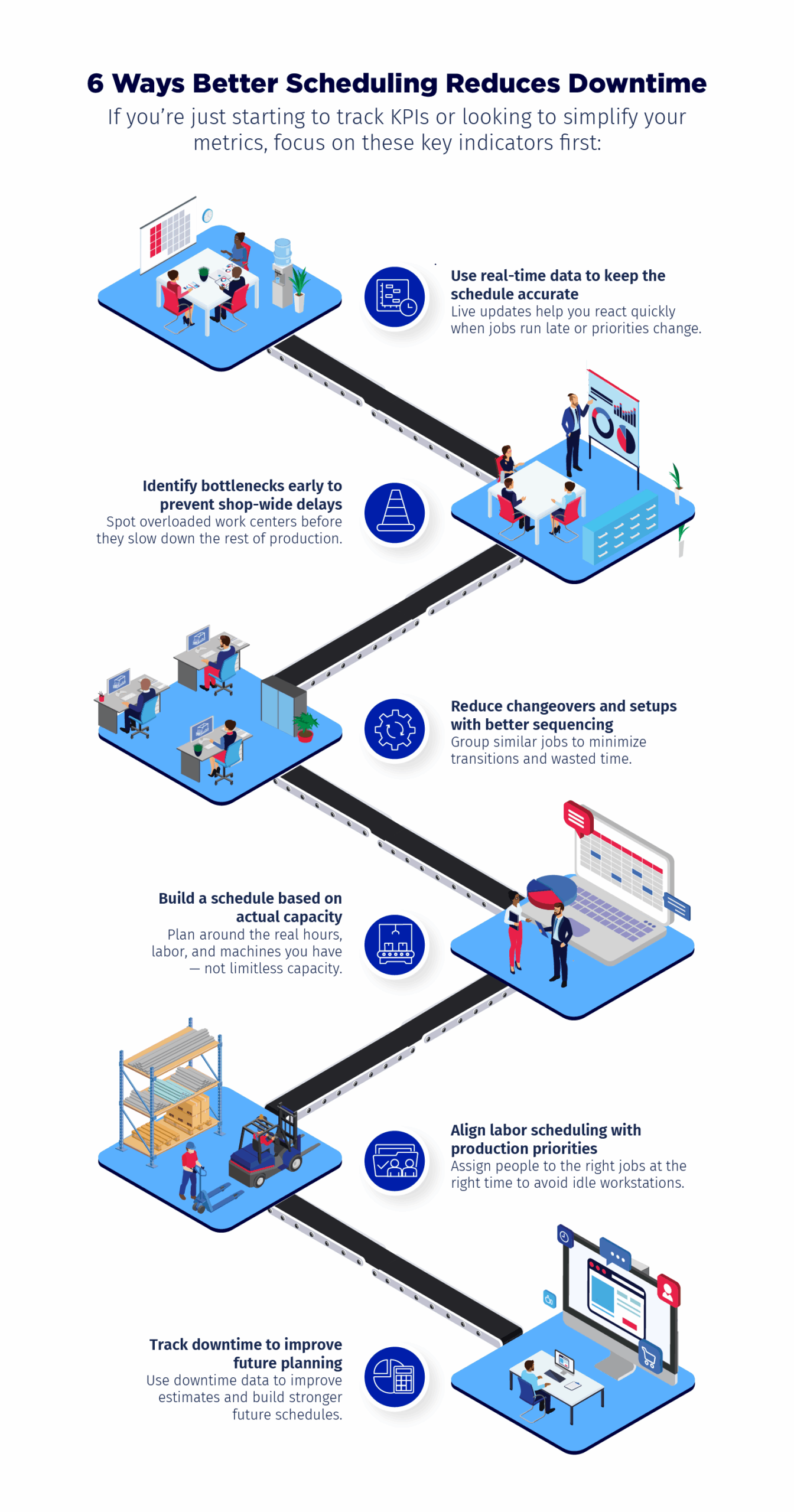 6 Ways Better Scheduling Reduces Downtime