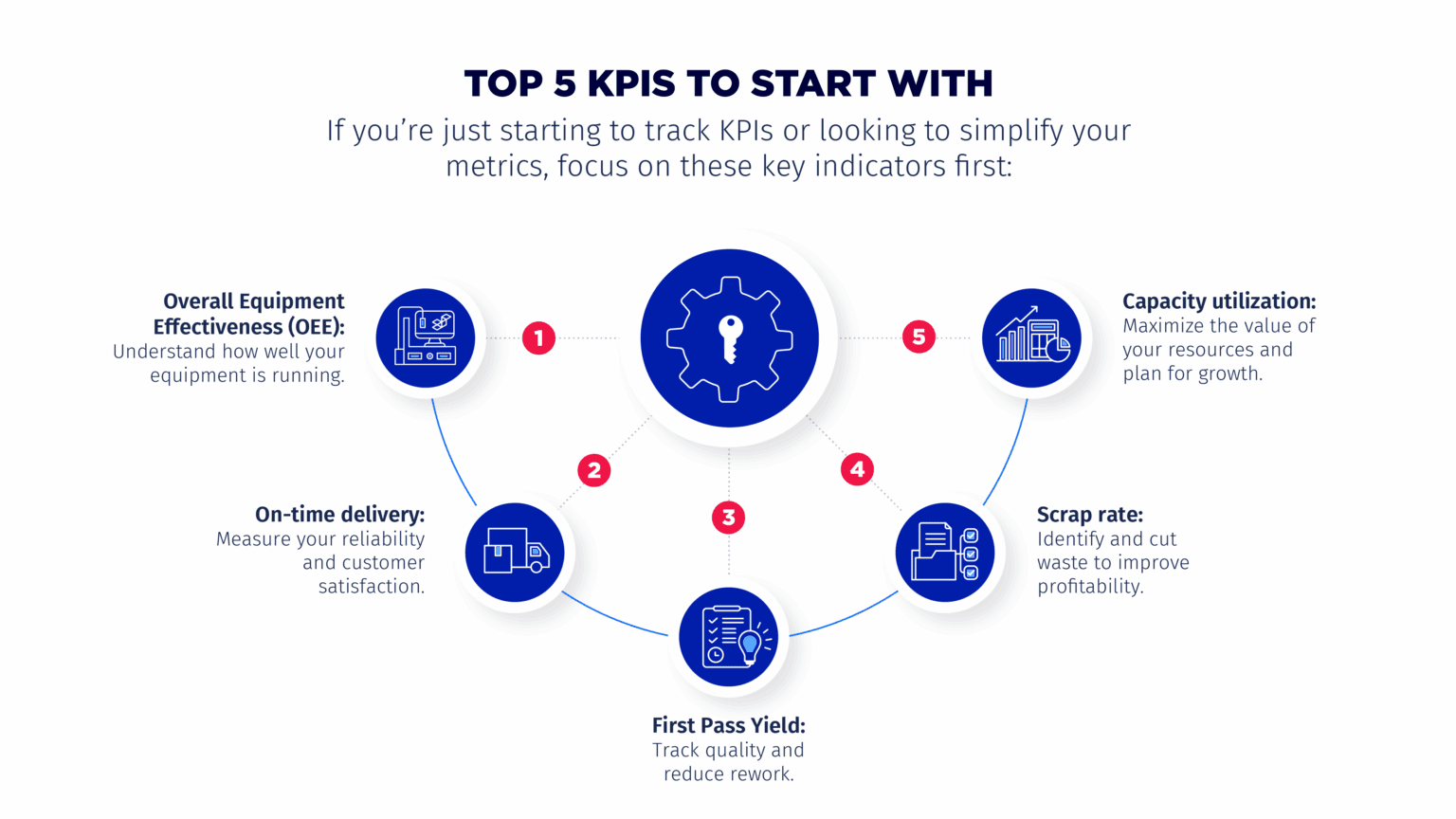 A Manufacturer’s Guide to KPIs - Genius ERP