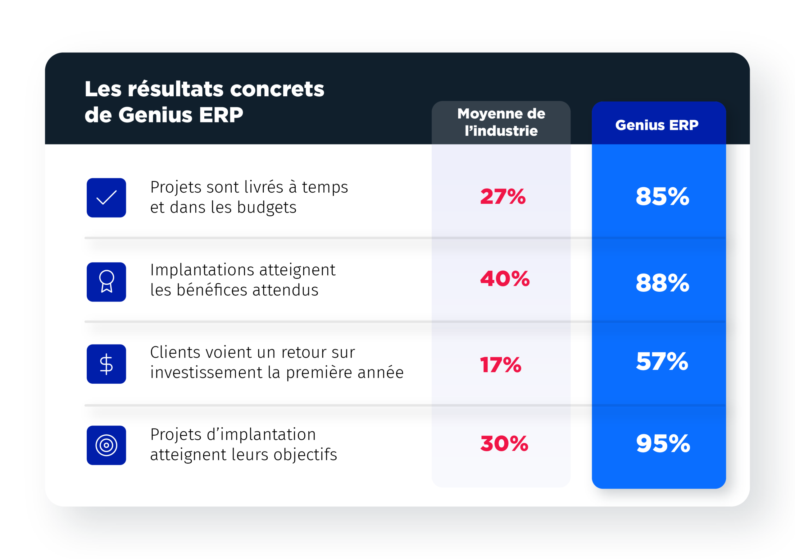 implementation statistics for Genius ERP